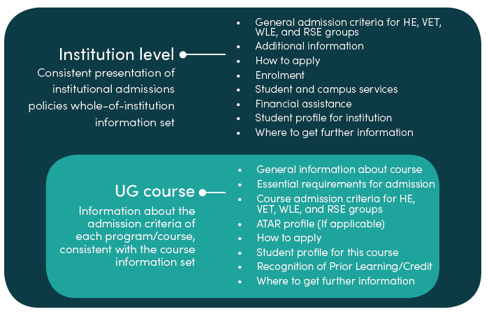 Improving the transparency of higher education admissions - Figure 1