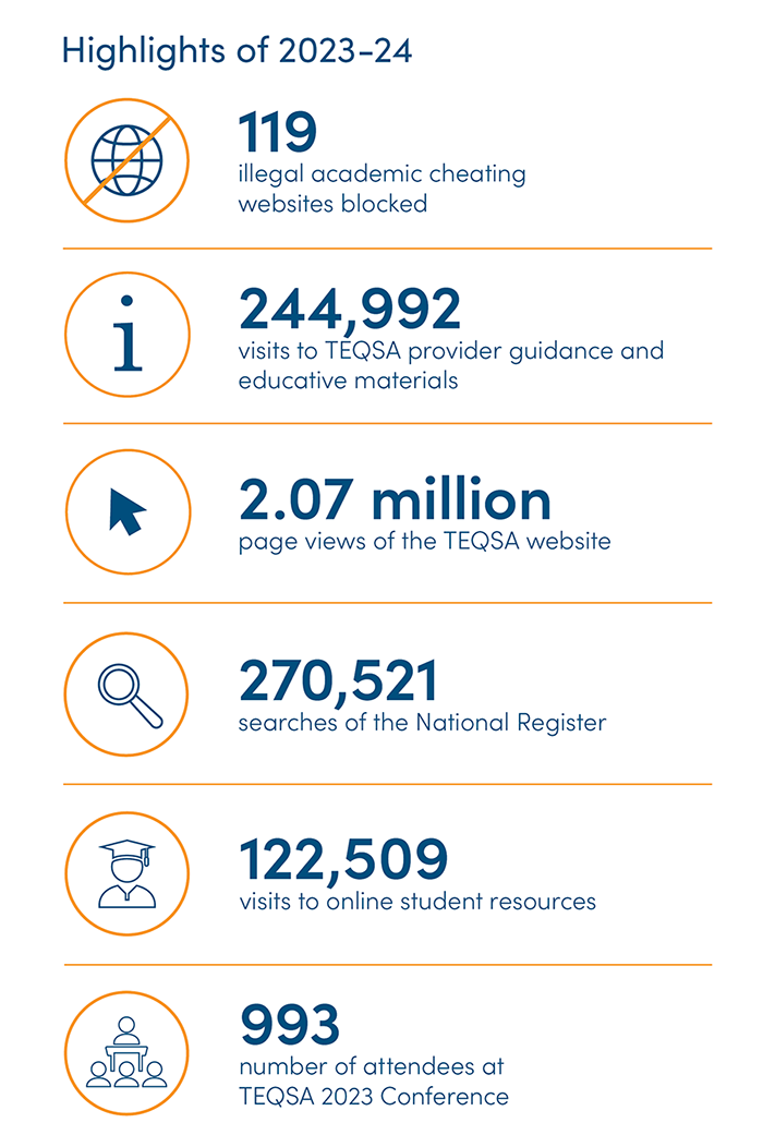 Highlights of 2023-24