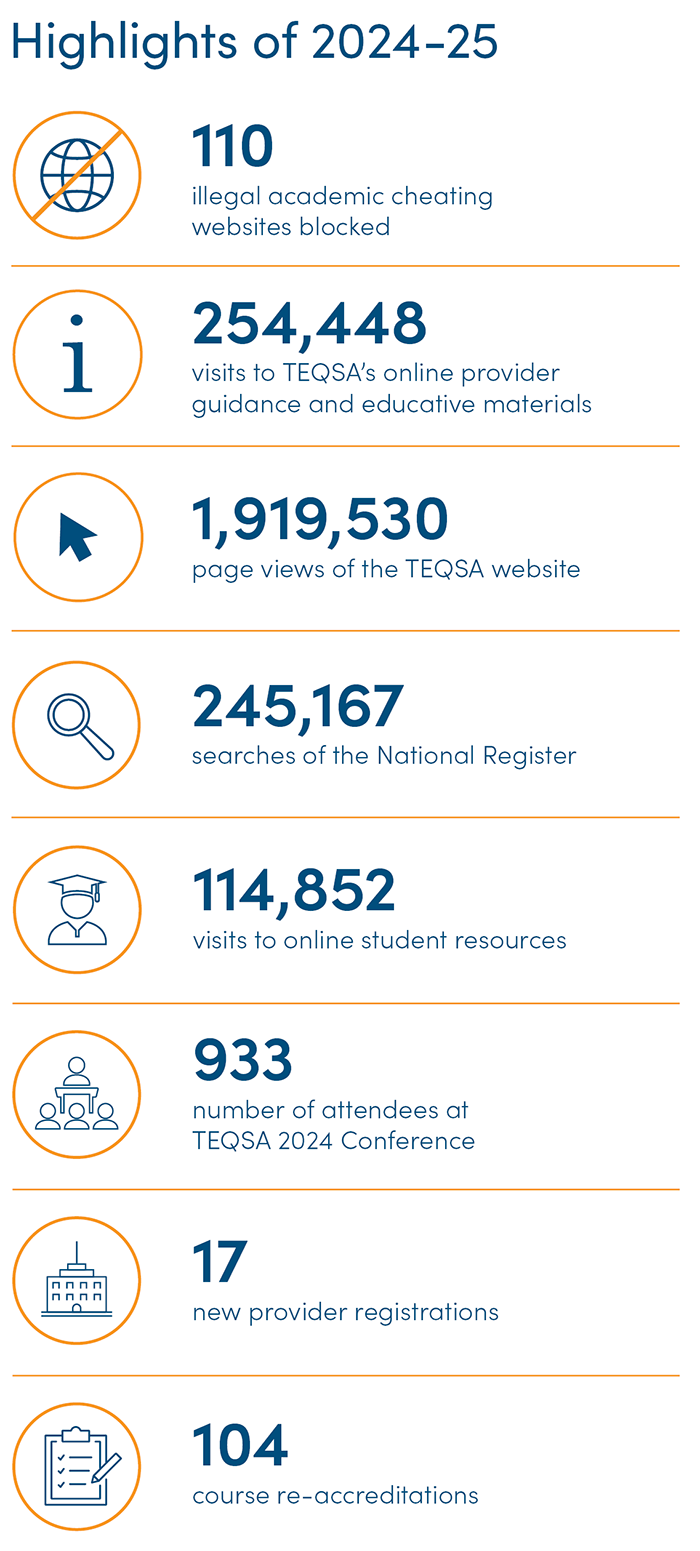 Image provides 'Highlights of 2024-25' year from the 2024-25 Annual Report.